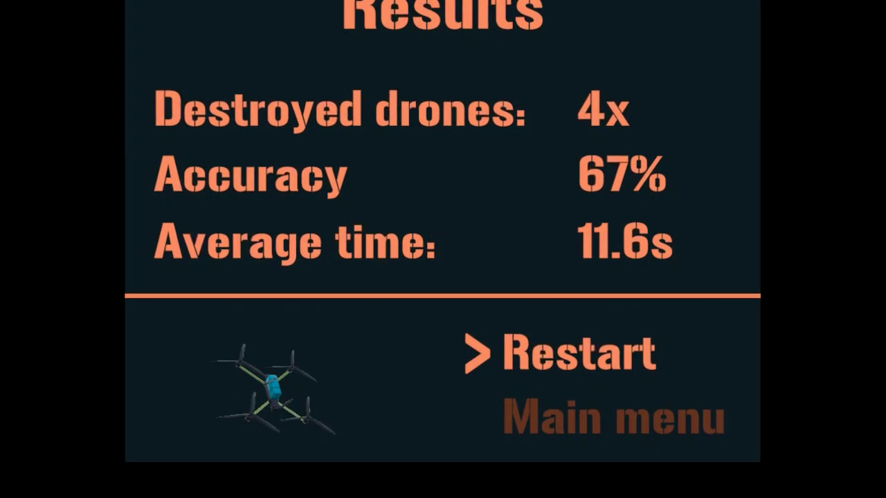 Post-mission performance analytics dashboard